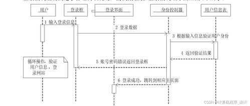 基于SSM框架的動漫網站設計與實現